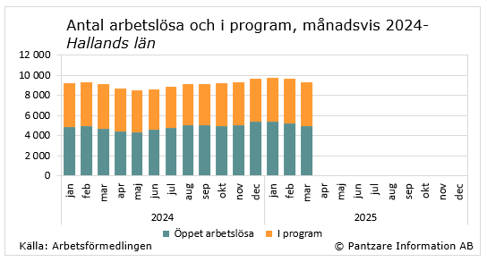 Diagram nuläge