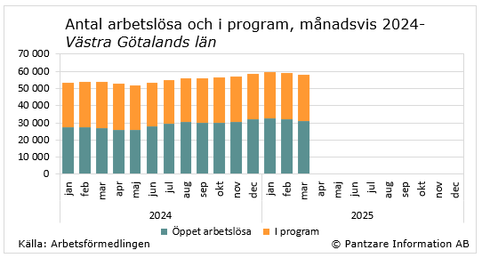 tidsserie öppetarbetslösa