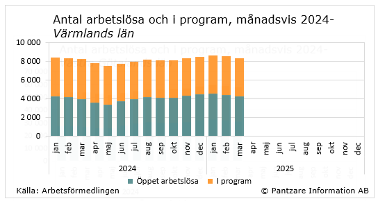 Diagram nuläge