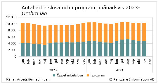 Diagram nuläge