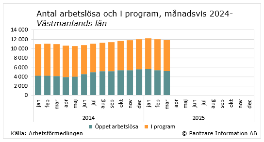 tidsserie öppetarbetslösa