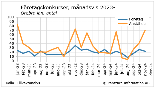 Nuläge företagskonkurser