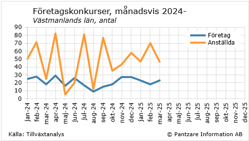 Diagram nuläge