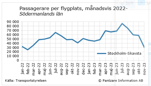 diagram nuläge