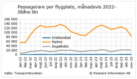 diagram nuläge