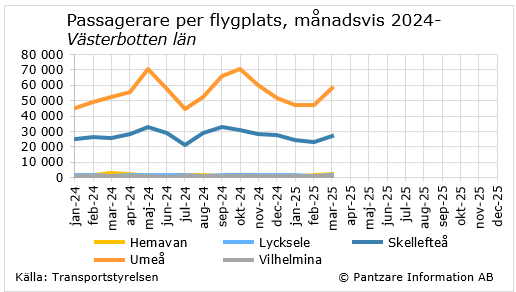 Diagram nuläge