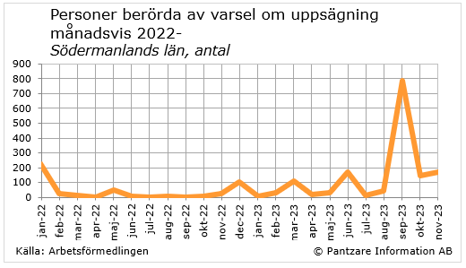 diagram nuläge