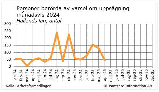 Diagram nuläge