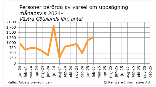 diagram nuläge