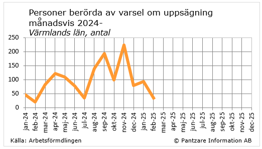 diagram nuläge