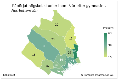 Diagrams bild Studerande som påbörjat högskola inom 3 år; kommuner