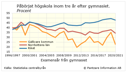 Diagram nuläge