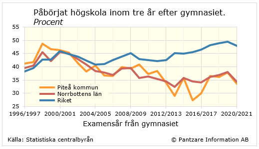 Diagram nuläge
