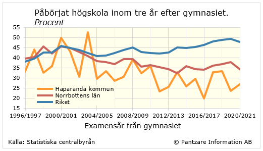 Diagram nuläge