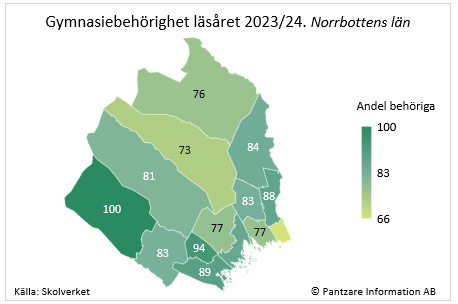 Diagram nuläge