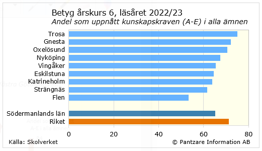 Diagram nuläge