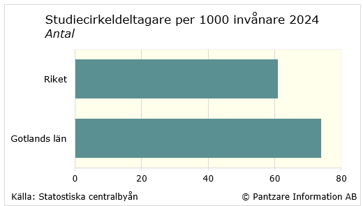 Diagram nuläge