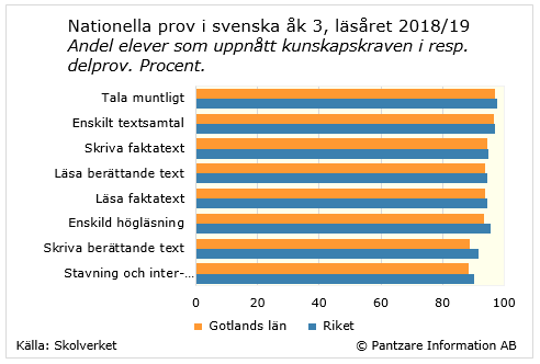 Diagram nuläge