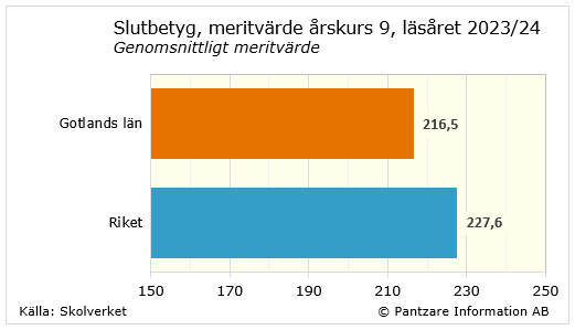 Diagram nuläge