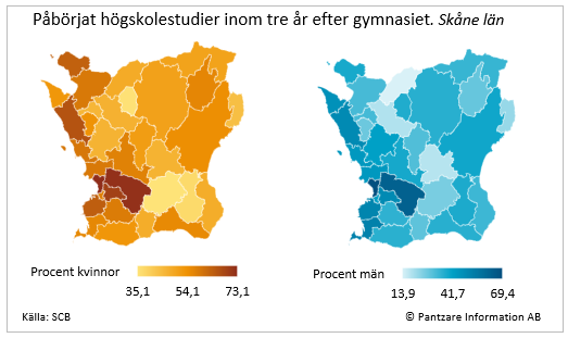 Diagrams bild Påbörjat högskola inom 3 år efter gymnasiet, kön