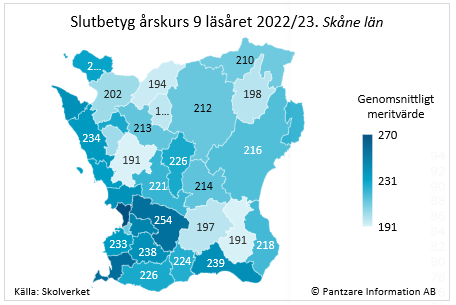 Diagrams bild Betyg årskurs 9