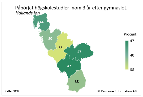 Diagrams bild Studerande som påbörjat högskola inom 3 år; kommuner