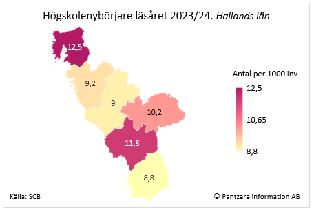 Diagram nuläge