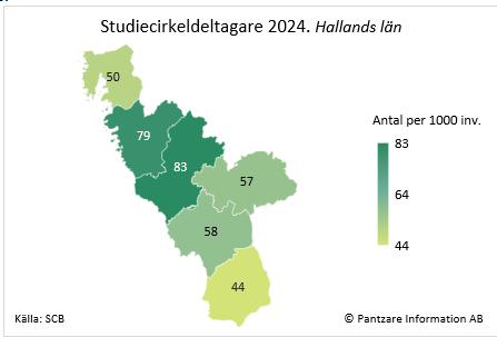 Diagram nuläge