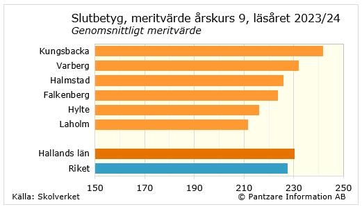 Diagram nuläge