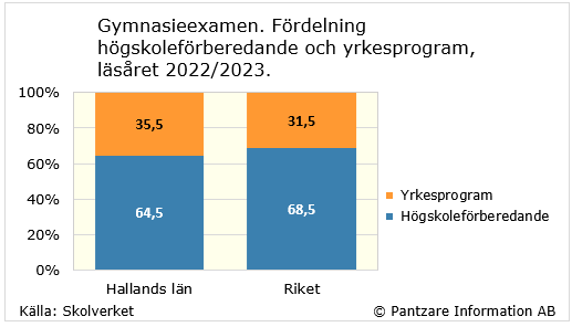 Diagram nuläge