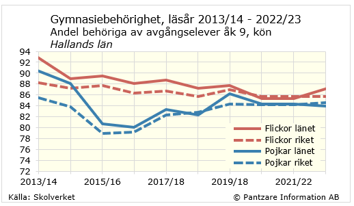 Diagram nuläge