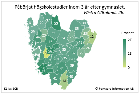 Diagrams bild Studerande som påbörjat högskola inom 3 år; kommuner