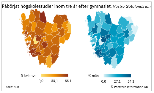 Diagrams bild Påbörjat högskola inom 3 år efter gymnasiet, kön