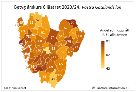 Diagrams bild Betyg årskurs 6