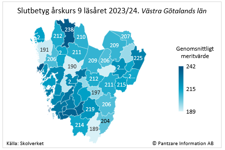 Diagram nuläge