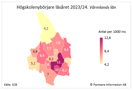 Diagram nuläge