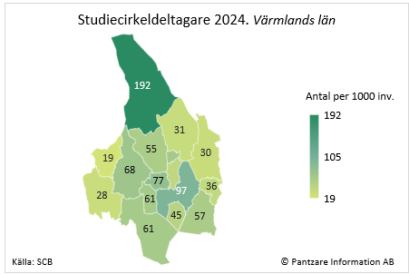 Diagram nuläge