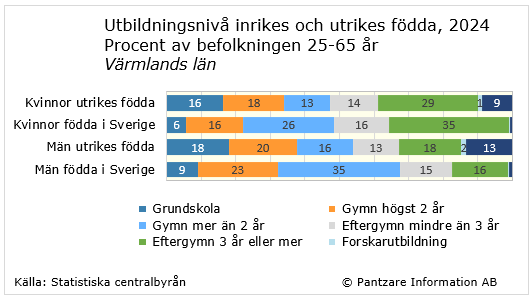 Diagram nuläge