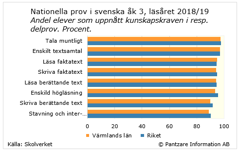 Diagram nuläge