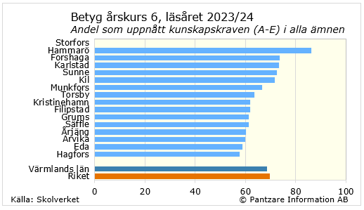 Diagram nuläge