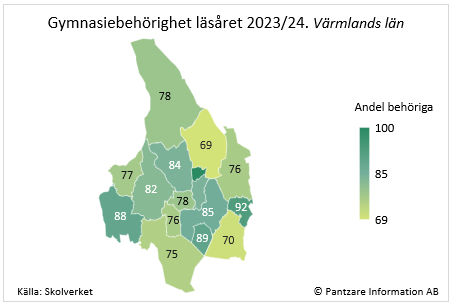 Diagrams bild Gymnasiebehörighet