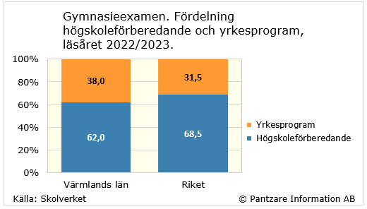 Diagram nuläge