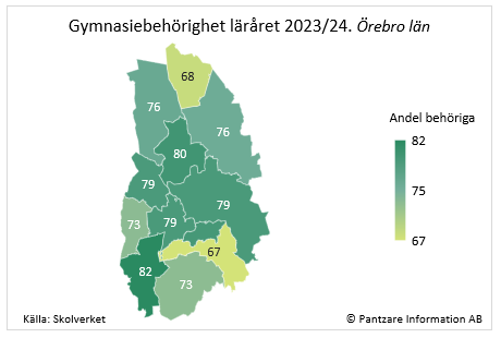 Diagrams bild Gymnasiebehörighet