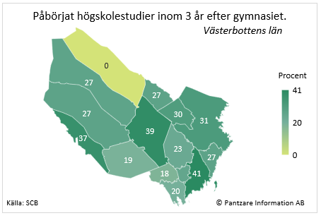 Diagrams bild Studerande som påbörjat högskola inom 3 år; kommuner