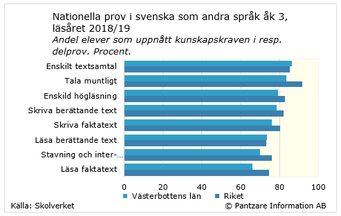 Diagram nuläge