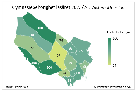 Diagrams bild Gymnasiebehörighet