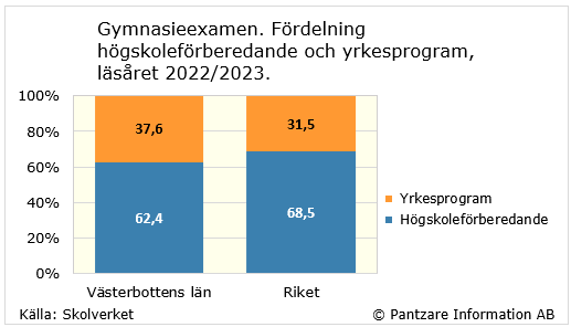 Diagram nuläge