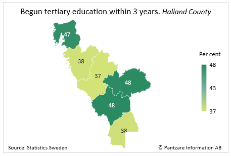 Diagrams bild Transition to tertiary education by municipality