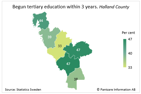 Diagrams bild Transition to tertiary education by municipality