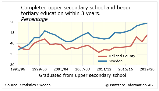 Diagram nuläge